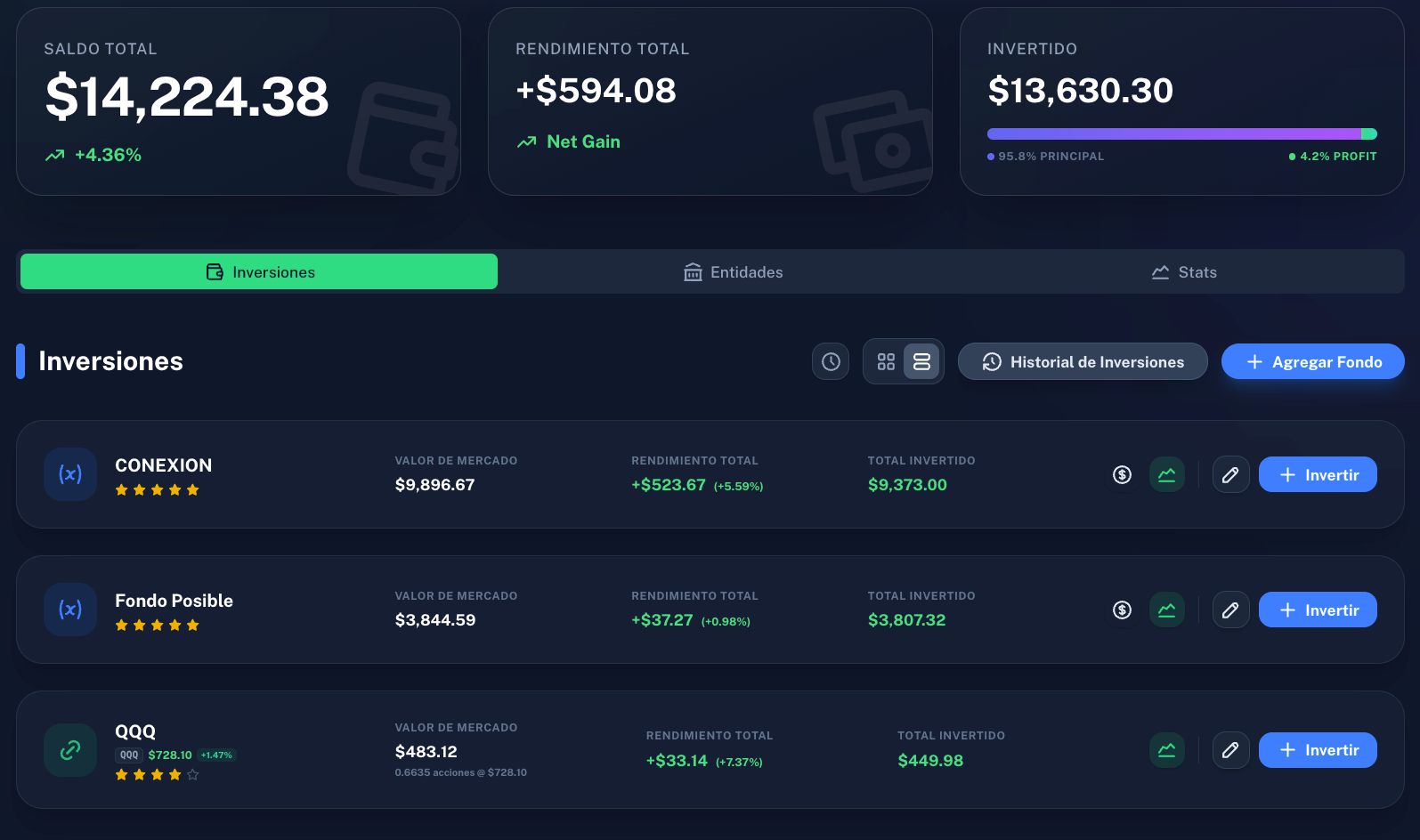 Markets Dashboard